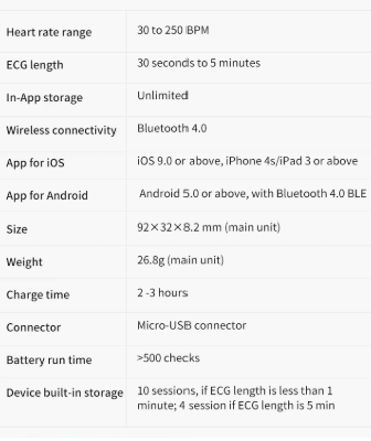 Wearable ECG Monitor/EKG Monitor - 24hr Holter with AI Analysis